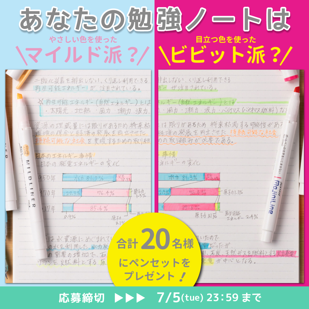 ゼブラ Pa Twitter 勉強垢 さん応援イベント 皆さんの勉強ノートは やさしい色のペンを使ったマイルド派 はっきり目立つ色のペンを使ったビビット派 このアカウントをフォロー このツイートを引用rtでどちら派か表明してくれた人の中から 各10名様 ゼブラ Pa Twitter 勉強垢 さん応援イベント 皆さんの勉強ノートは やさしい色のペンを使ったマイルド派 はっきり目立つ色のペンを使ったビビット派 このアカウントをフォロー このツイートを引用rtでどちら派か表明してくれた人の中から 各10名様