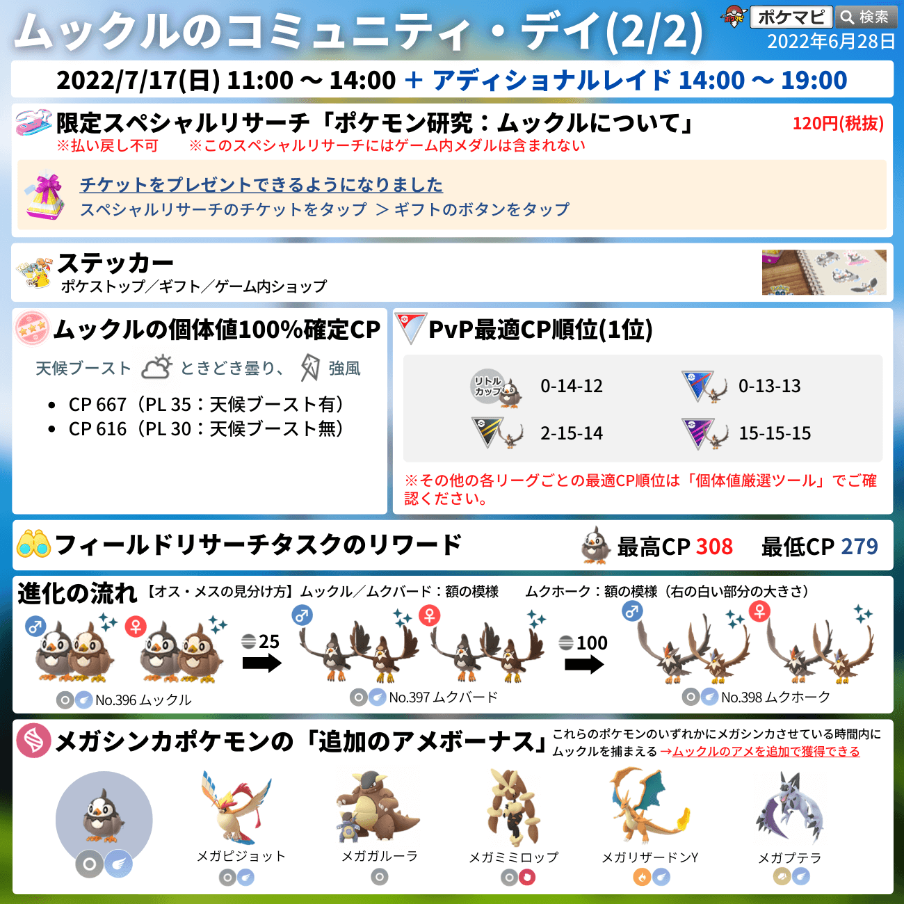ポケモンgo攻略情報 ポケマピ Pokemapi Twitter