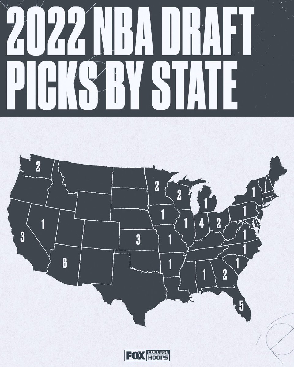 No state produced more picks in this year’s draft than Arizona 🌵 

(*based on location of player’s high school)