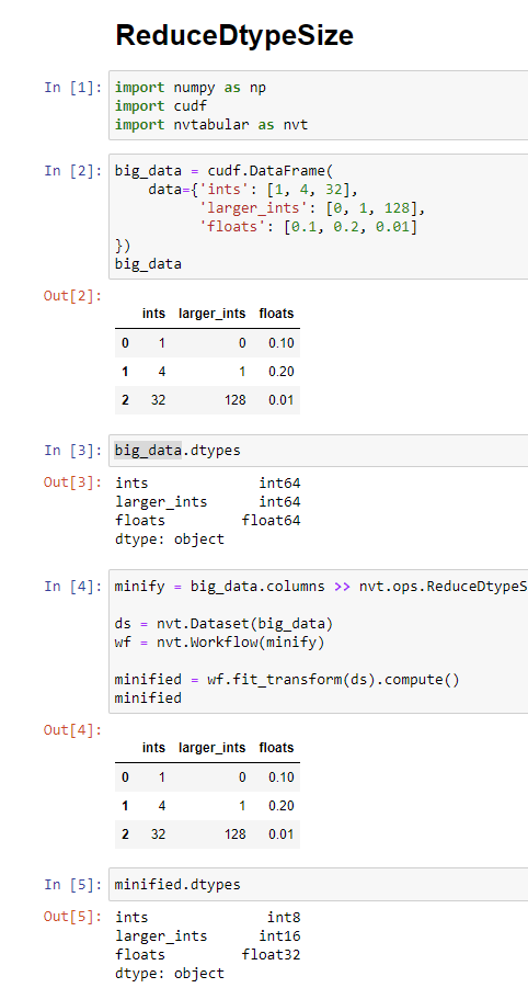 radekosmulski's tweet image. nvt op Tuesday! 🤖
Remember those @kaggle kernels where a person goes meticulously though the hundreds of columns in a DataFrame to reduce their size?
What if I told you there exists an automated way to do just that? 😎