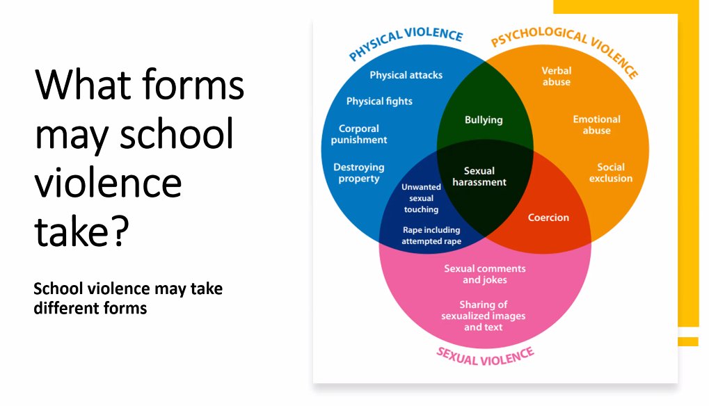 LetsTalkEUP's tweet image. UNESCO is organizing a 3-day Capacity Building Workshop on Preventing and Addressing School Violence and Bullying for its staff in the Eastern and Southern Africa region. School violence is not acceptable and can take different forms: