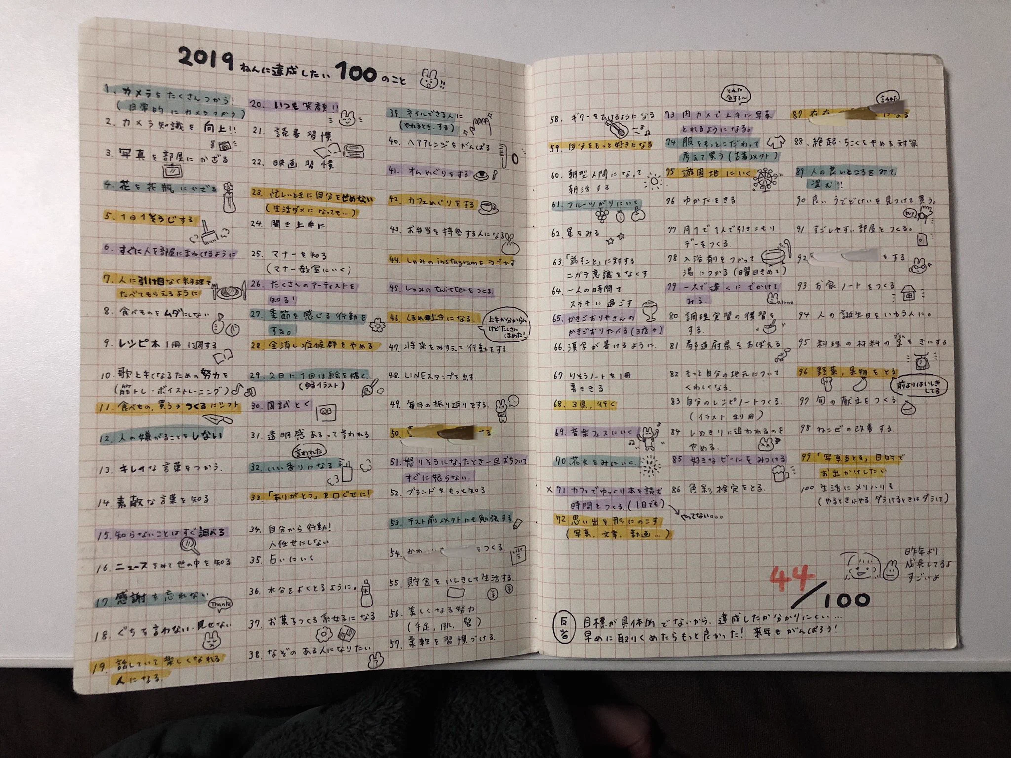 5年ほど続けてる「やりたいことリスト」。初めてやる人も参考にしてみてください。