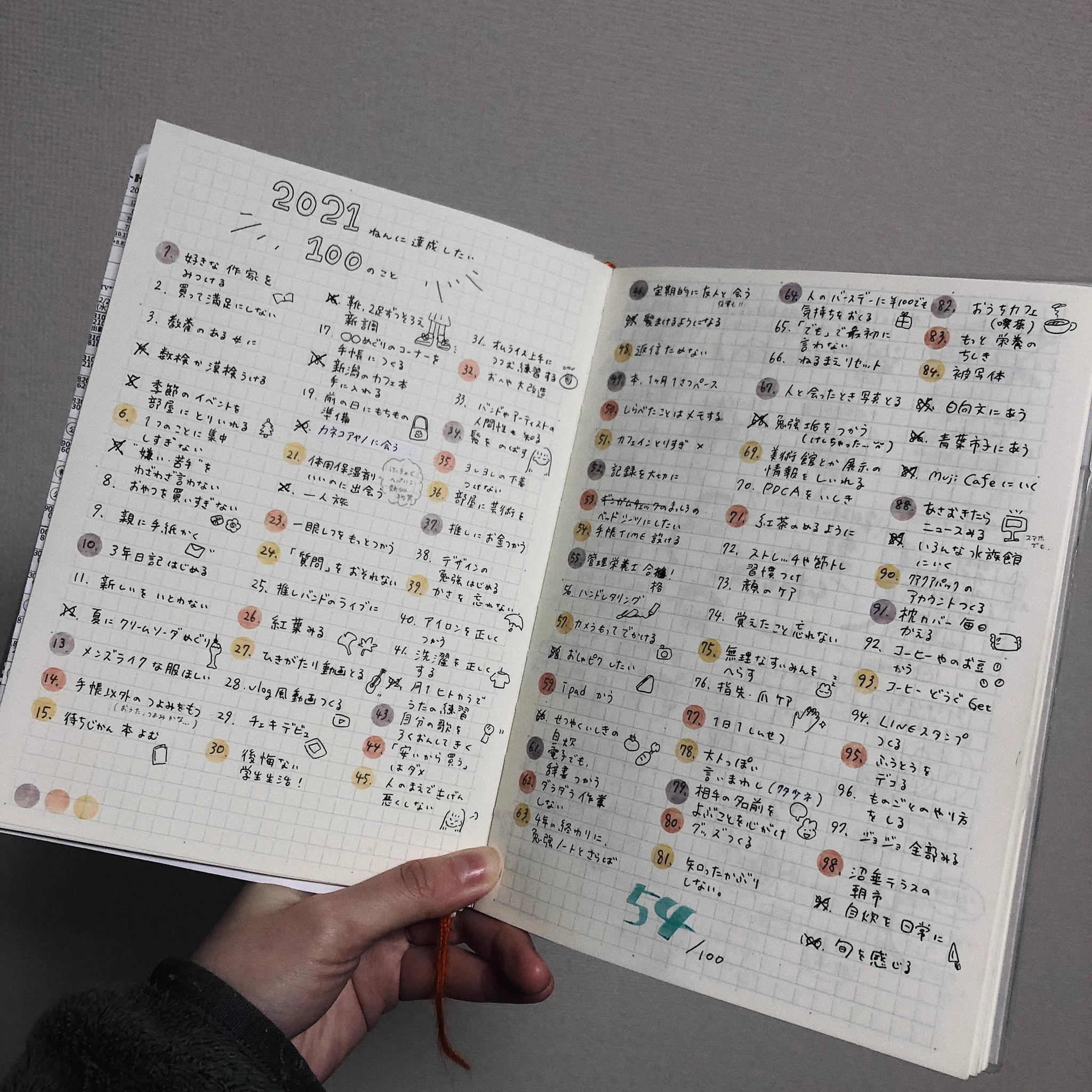 5年ほど続けてる「やりたいことリスト」。初めてやる人も参考にしてみてください。