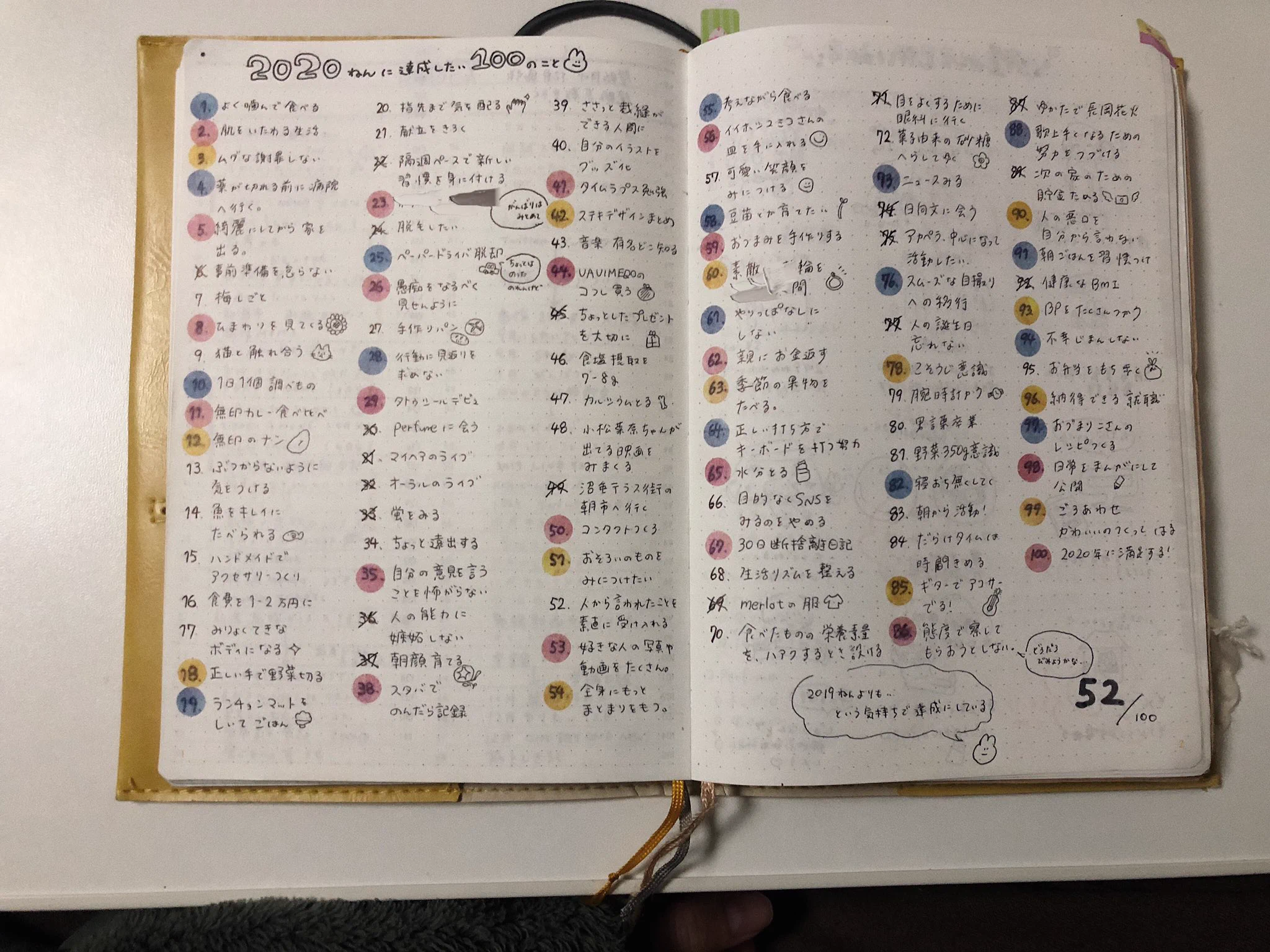 5年ほど続けてる「やりたいことリスト」。初めてやる人も参考にしてみてください。