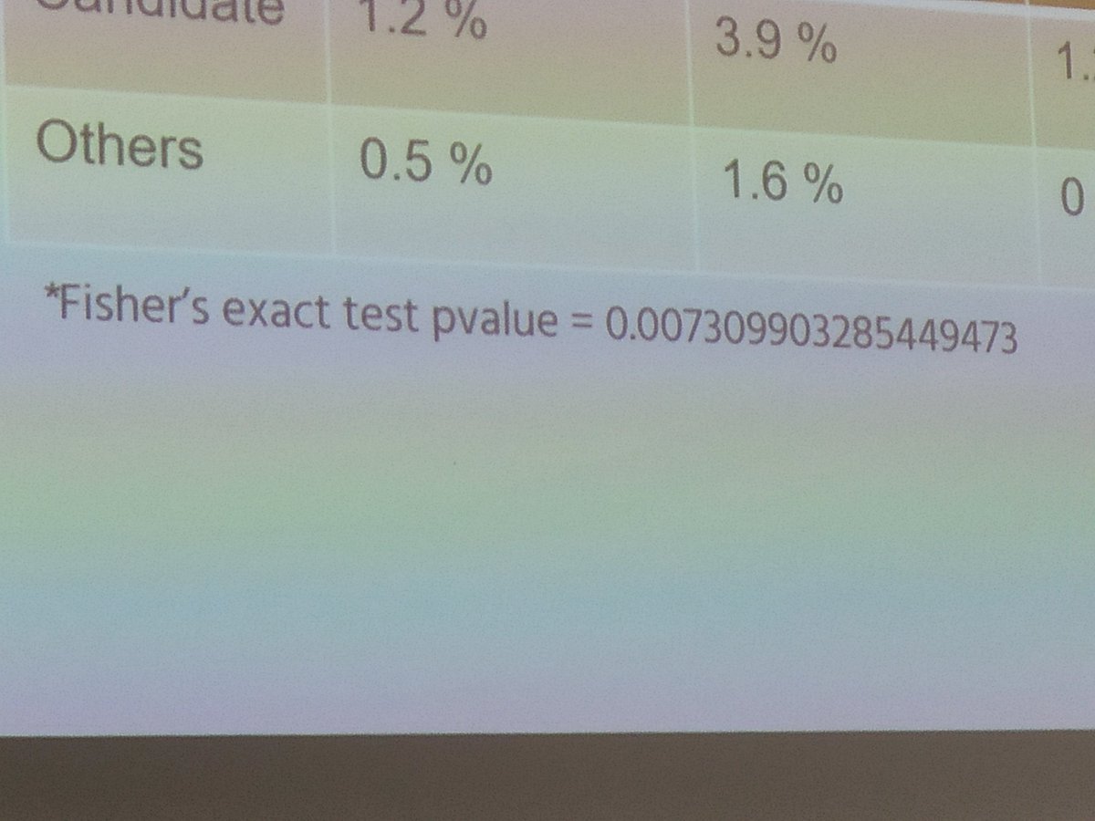 giorgilab's tweet image. Sometimes the p-value is very, very exact! #pvalue #bioinformatics
