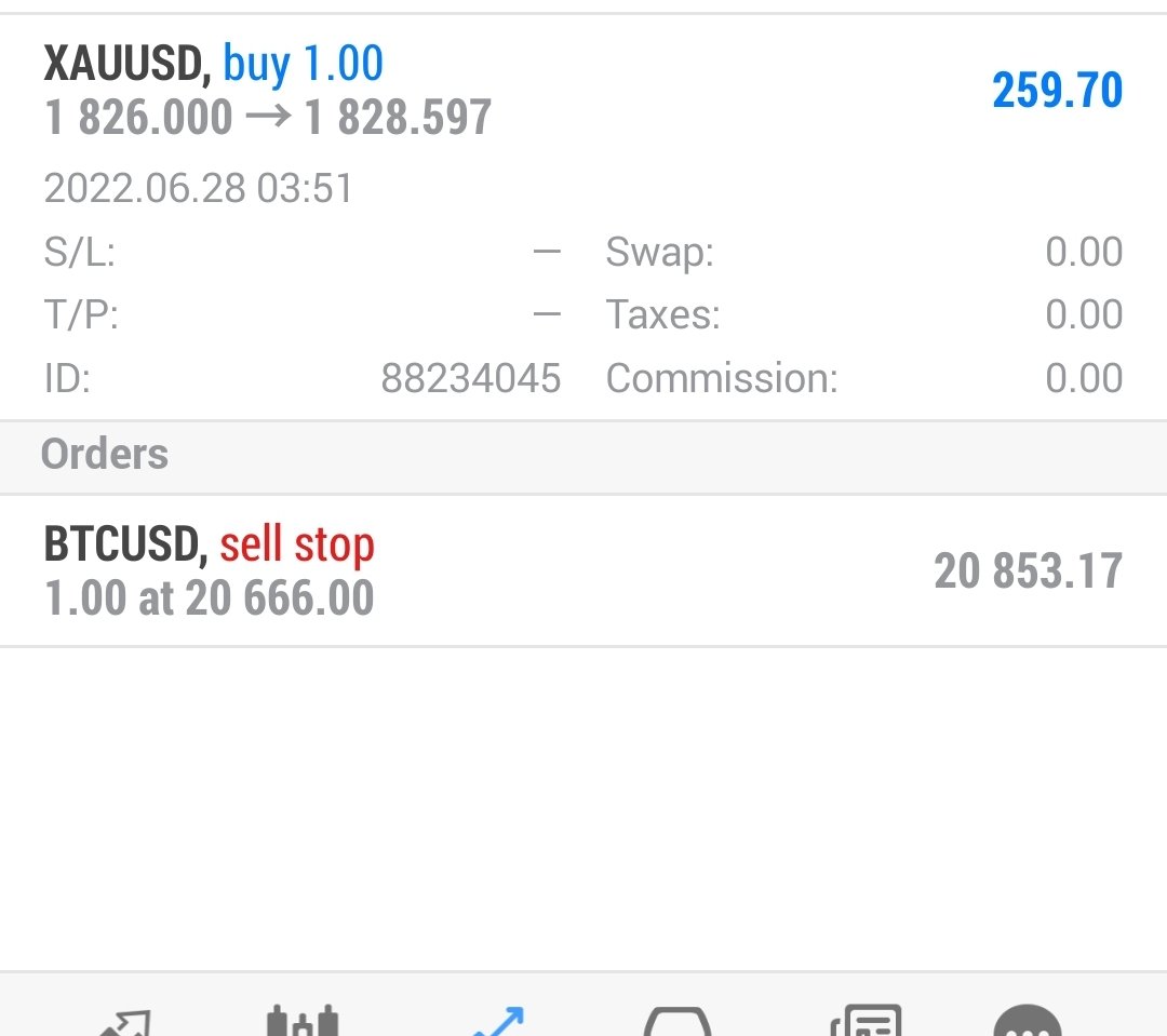 Gold trade - xauusd trade alone is profitable by over $250. Get ready to see the target hit soon.