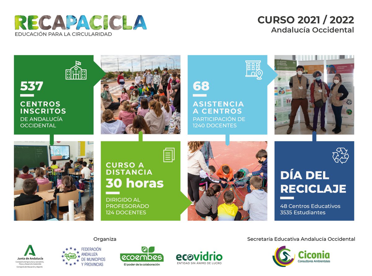 ✔️Terminamos un nuevo curso como Secretaría Educativa de Andalucía Occidental ♻️ Recapacicla: Educación para la Circularidad.

👏Felicitar a todos los centros y docentes que han trabajado 💪 cada día para dejar a las generaciones venideras un planeta 🌍 mas sostenible🌱.