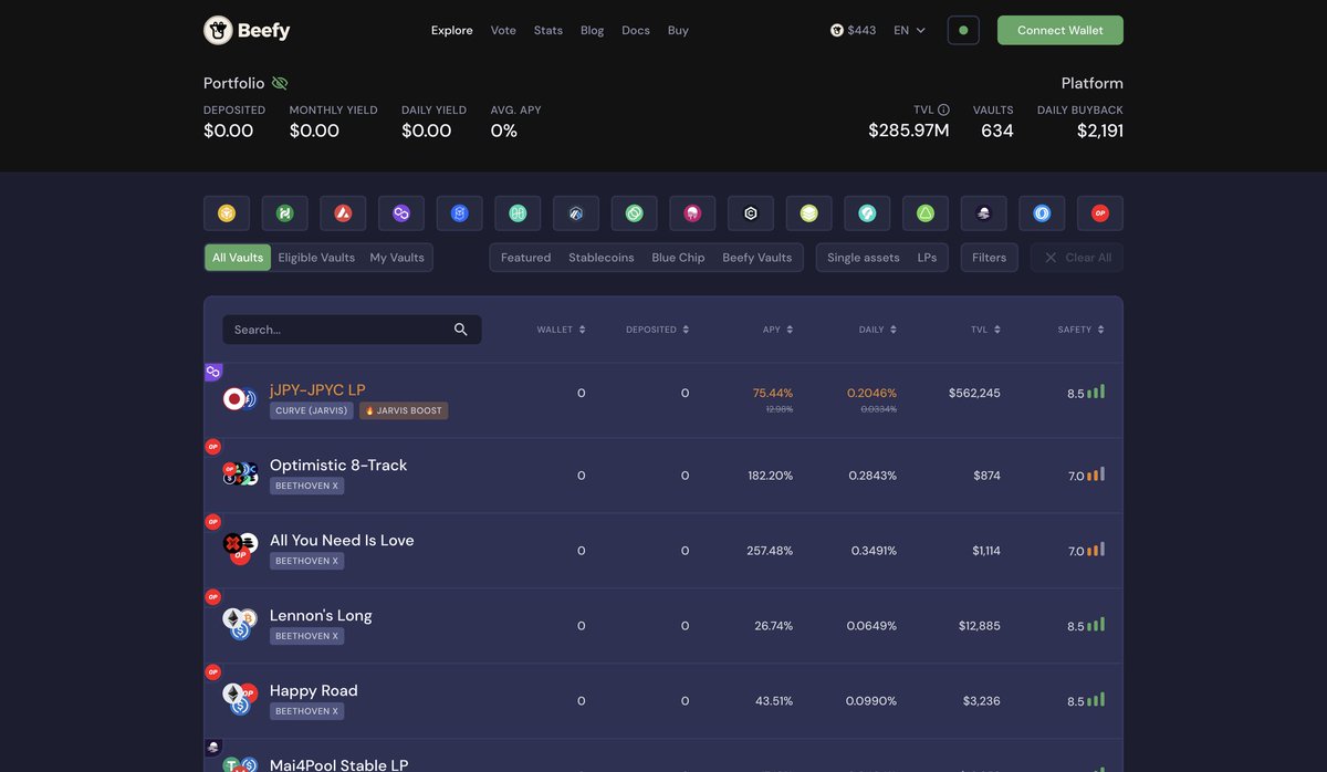 nothing, just us appreciating <a href="/beefyfinance/">Beefy</a> description navigation and beautiful design. 🤌✨