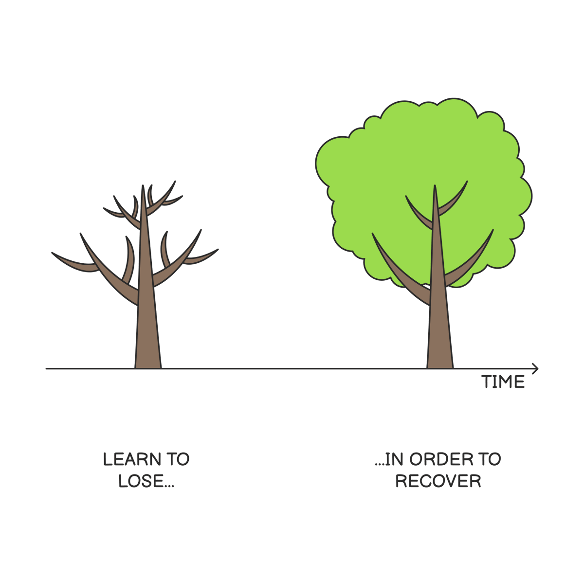 vyshnav_xyz's tweet photo. Imitate the trees https://t.co/RuaXf9Gkqc