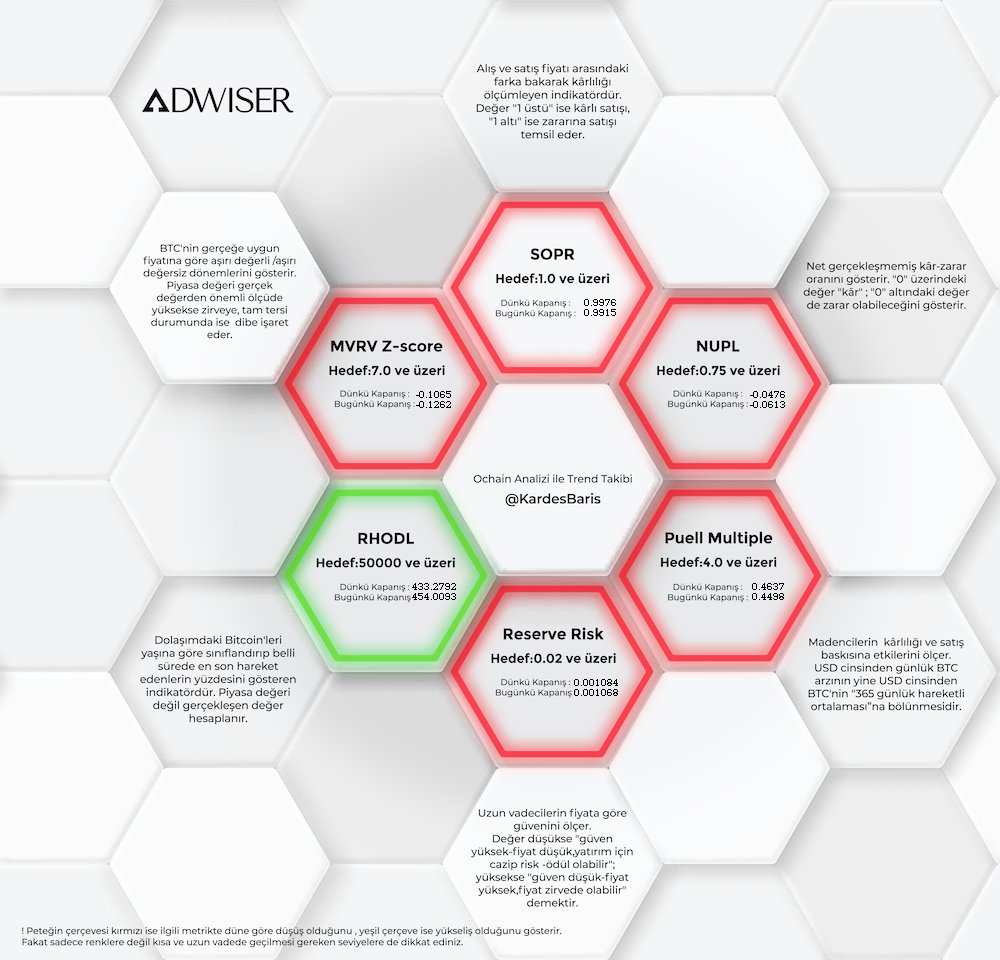28 Haziran 2022

#Bitcoin 
#OnchainPeteği ⛓️🐝🍯