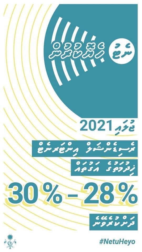 shansaidthat's tweet photo. #NetuHeyo ސިޔާސަތުގެ ދަށުން އިންޓަރނެޓް ޚިދުމަތުގެ އަގުތަކަށާއި ސްޕީޑަށް ބަދަލު ގެނައުމަށް ސަރުކާރުން ނިންމައި އެކަން ތަންފީޒުކޮށްދެއްވައި ، އެއްވެސް ސަރުކާރަކަށް ނުވެ އޮތް މިކަން ވެސް ނިންމައި ވައުދު ރަނުން ރަނަށް ފުއްދަވައިފަ.
އިންޓެނެޓް އަގުހެޔޮ ވެއްޖެ 👏👏
#NetuHeyo https://t.co/NRYUTTPB6R