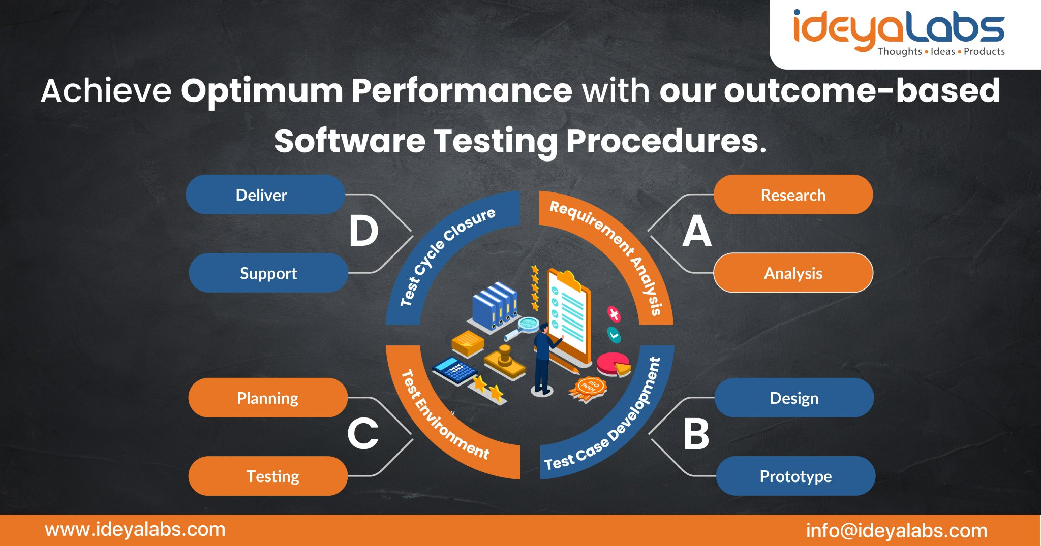 ideyaLabs on Twitter: 