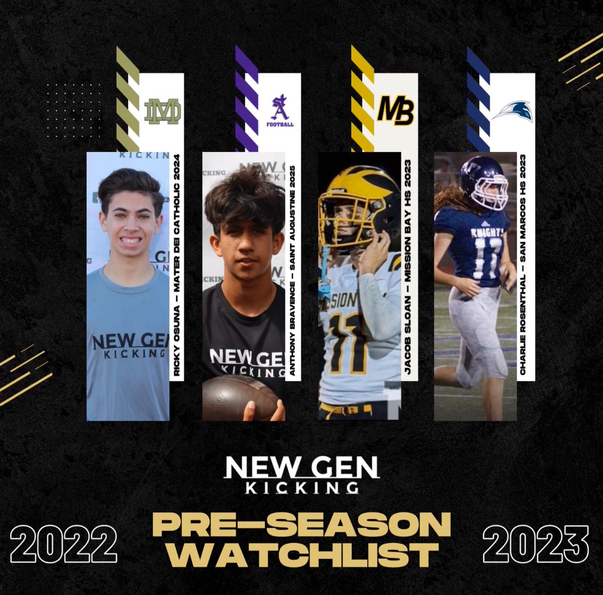 coachmedina61's tweet photo. New Gen Kicking ‘22 San Diego County Pre-Season Watchlist 🔥

@mateen_bhaghani @Tyler_Robless 
@KluthKai @Matthew_Davila_ 
@Jona_Reyes22 @TylerHaley21
@lucas_berning @LaytonCalderon 
@itzJacob_Sloan @_aaronlee00 @marco_G_18 @DannyV2024 @rickyyy_osuna @EduardoVMedina3 
@ABravence https://t.co/pevrL3JGoH
