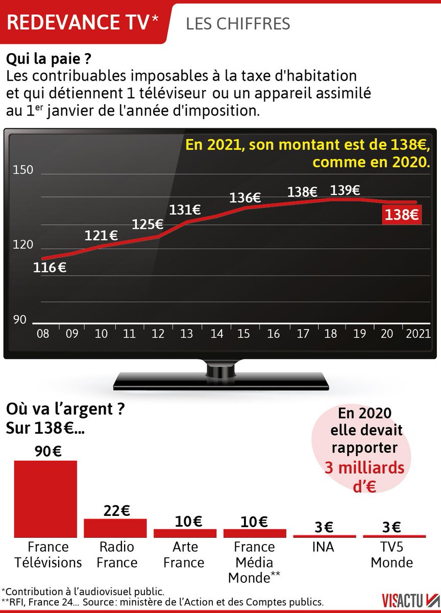 Rédaction de France Culture tweet media