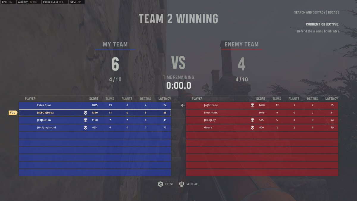 REVERSE SWEEP! GGs <a href="/OfficialVovin/">VOVIN </a> won 3-2. We move to 2-0 on the season!
<a href="/3AMeSports/">3AM Esports</a> 

Shoutout the boys:
<a href="/NotBonj/">Joe Martinez 🇵🇭</a> 
<a href="/hyphyboi415/">Hyphyboi</a> 
<a href="/JGWorld97/">Jon</a>