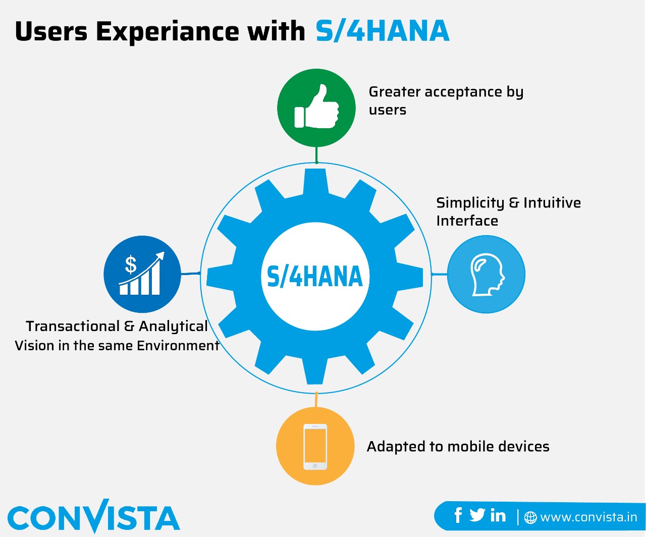 Convista Consulting Asia Convistaasia Twitter