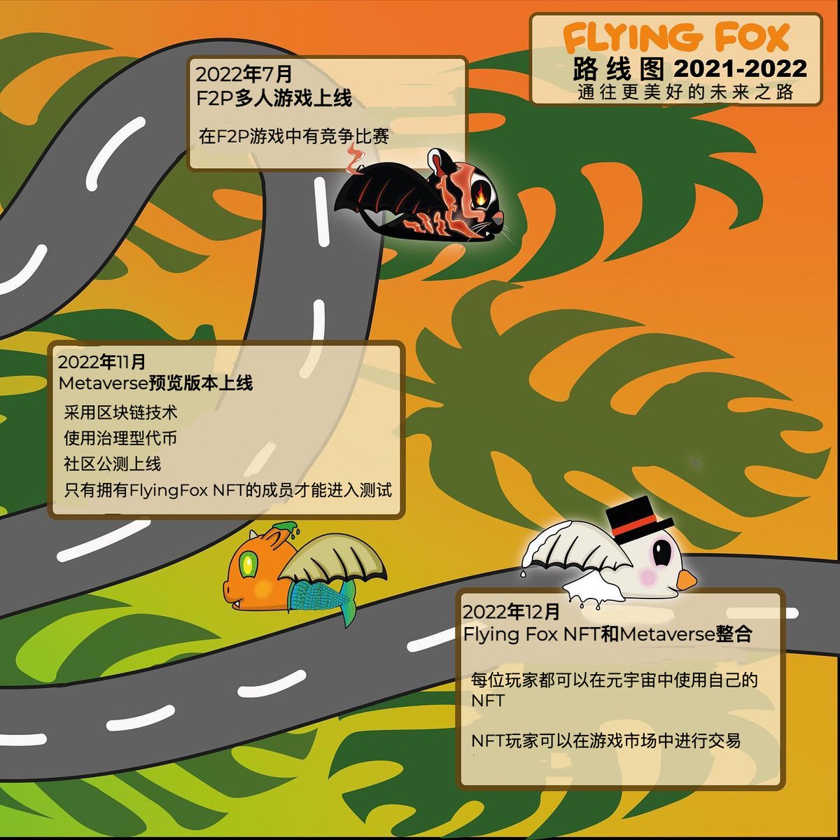 FlyingFox 中文社区 tweet media