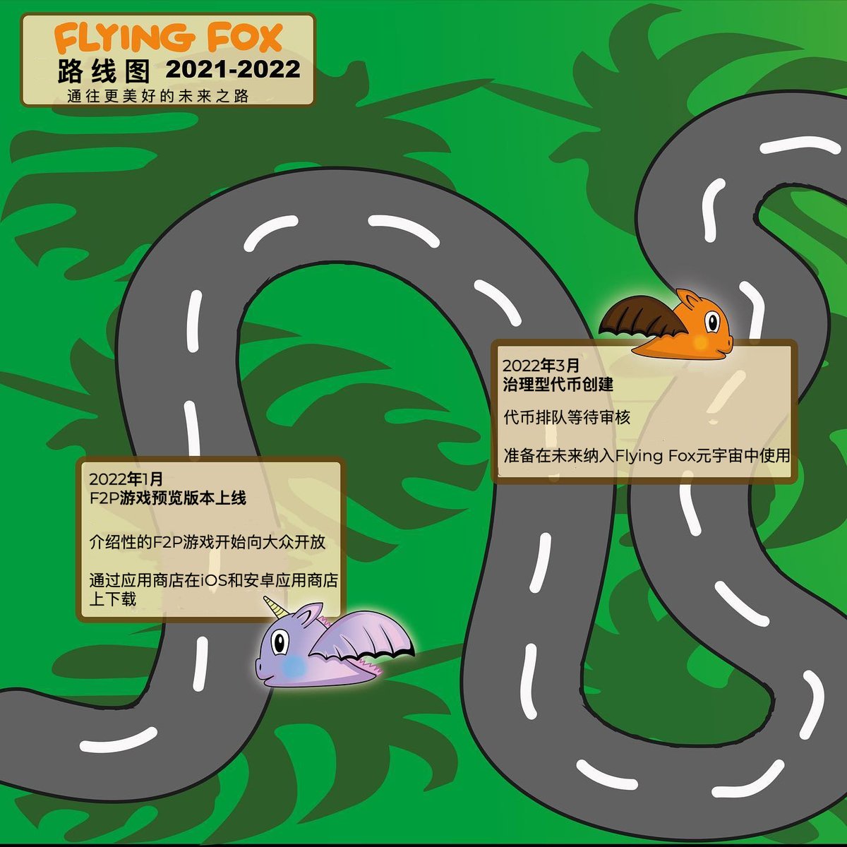 FlyingFox 中文社区 tweet media