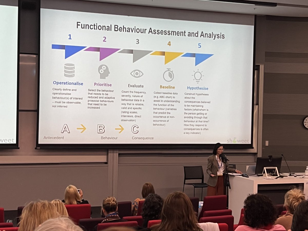 nrsigwfnr's tweet photo. @THINKFULLY_ presenting on #regulatingbehaviour as part of @PBSPlusProject @MERRC_Research
Kate reported that they are running a #PBS clinic in which clients usually *self-refer* which is unusual and encouraging!
@BrainInjuryAus conference https://t.co/4dL3agIT49