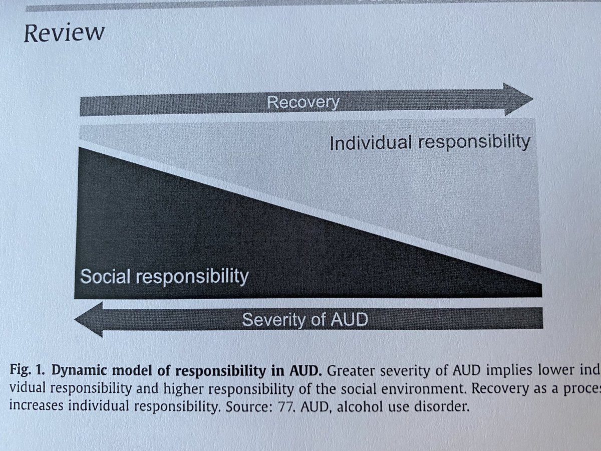 Blaming people with ALD for their condition is central to the @stigma of ALD #LiverTwitter. Understanding how stigma works is the way out - <a href="/JHepatology/">Journal of Hepatology</a>  <a href="/EASLnews/">EASLnews</a> <a href="/EASLedu/">EASL Education</a> <a href="/geschom/">Georg Schomerus</a> <a href="/AleksanderKrag/">Aleksander Krag</a> <a href="/aelsharkawy75/">Ahmed Elsharkawy</a> <a href="/rabataller/">Ramon Bataller</a> <a href="/PatrickCorrigan/">Patrick Corrigan</a>