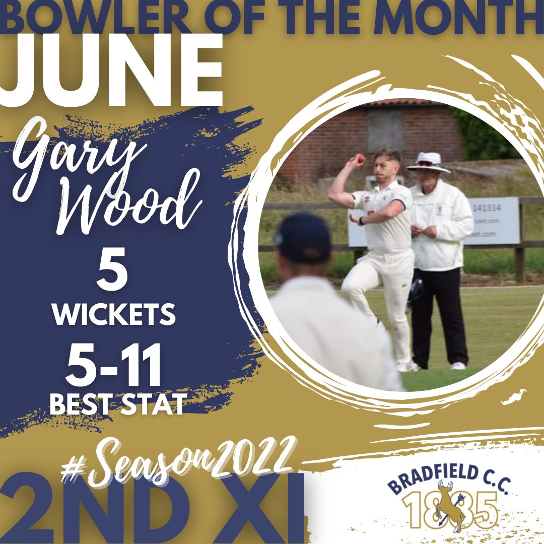 BradfieldCC1885's tweet photo. ๐ BOWLER OF THE MONTH - 2NDXI ๐
With wickets shared equally between the 2ndXI bowlers this month, it was a five wicket haul for Gary Wood that got him Bowler of the Month for June.
#bowlerofthemonth #bowlingmaster #2ndXI #season2022 #norfolkcricket #bradfieldcc https://t.co/0NMYjrTjy4