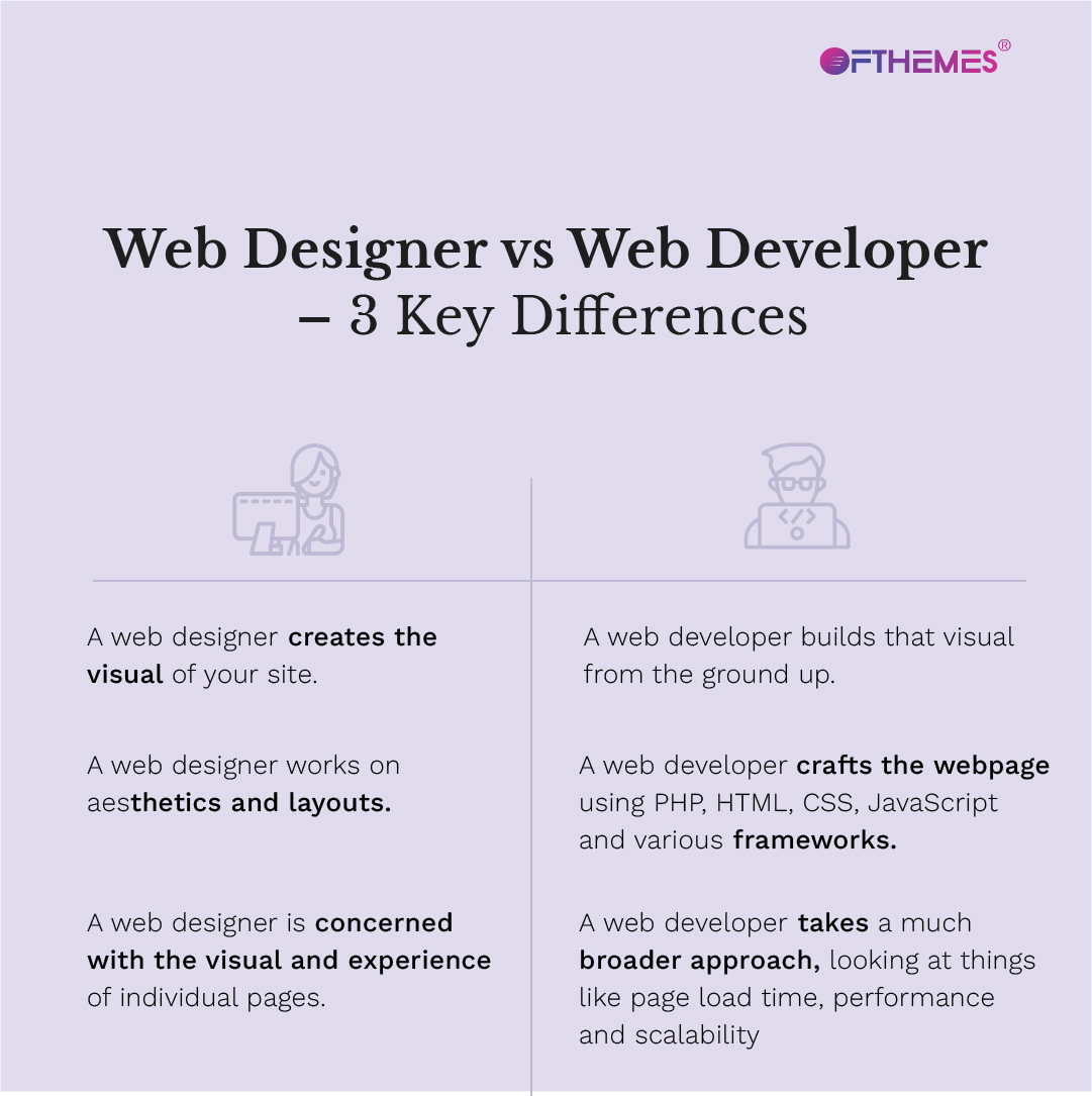 fthemes360's tweet image. When deciding on a web designer or web developer for your project, consider the bigger picture.
Depending upon your goals, you may want to choose someone with a more comprehensive skill set.
.
.
#WebDesign #WebDevelopment #HubSpotDevelopment #ShopifyDevelopment #FThemes