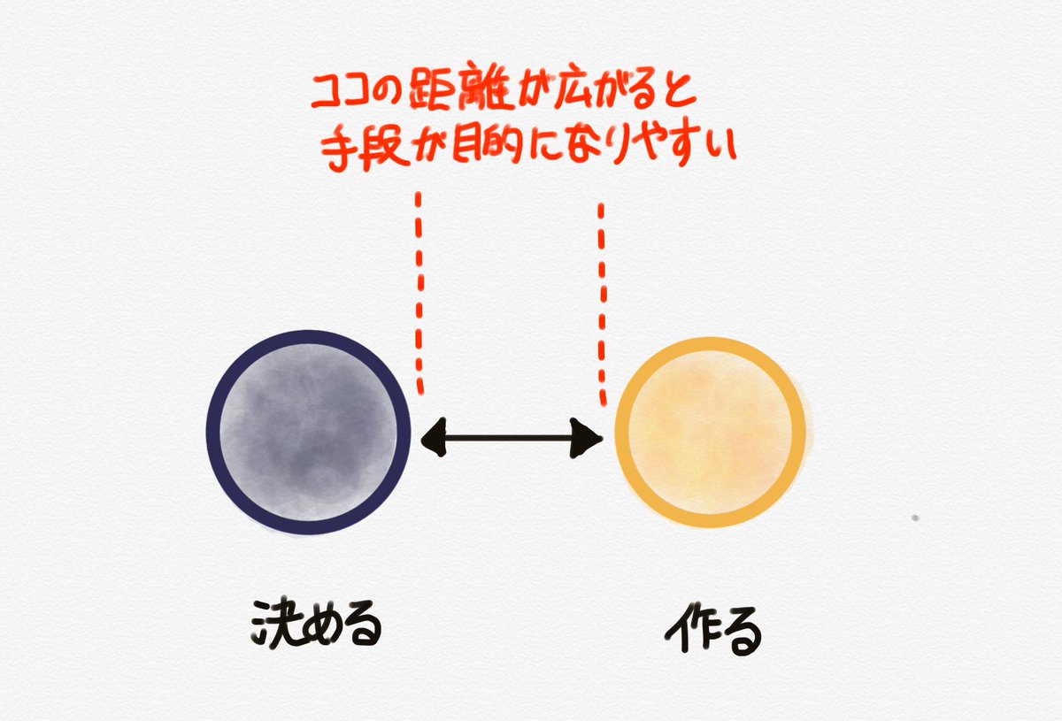 yhassy's tweet photo. 人、部署、組織。いろいろなコトで距離が生まれてしまうのは仕方ないが、いろいろ悩ましいことも増える。 https://t.co/ot3cw1EWzd