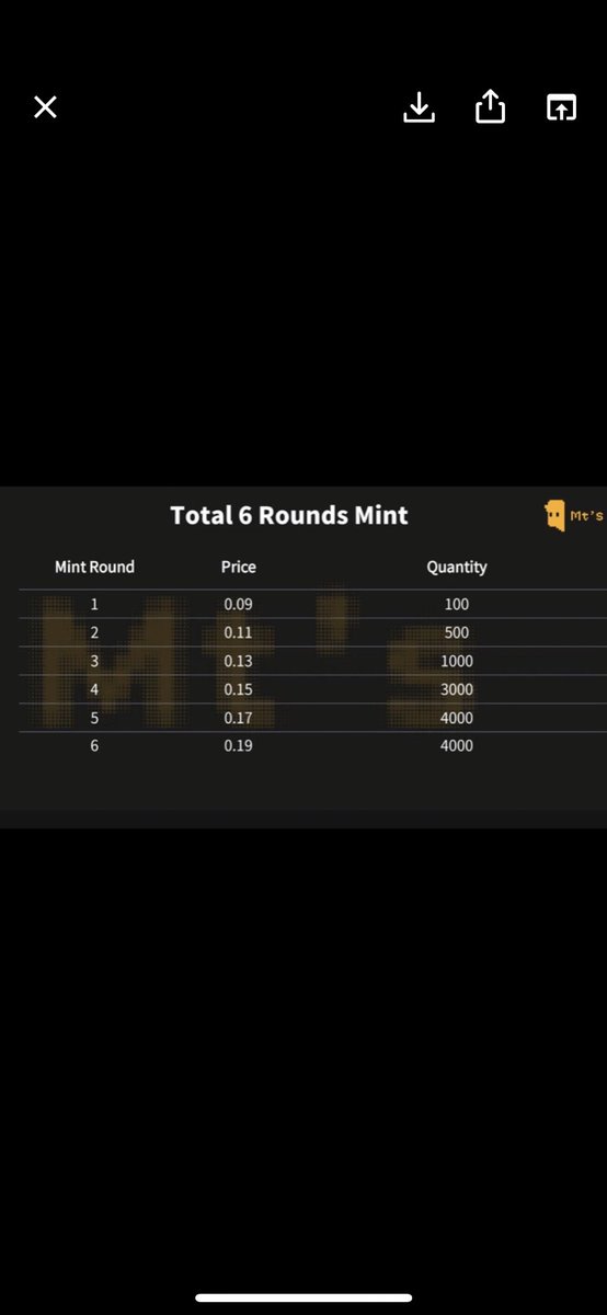peterDLegend's tweet photo. There are many talents out there but Obsession will always beat talent
Let @MtsNFTs make you obsess with your talent & have a good social connection and still make you earn with your talent😎😉
Mint Link: https://t.co/U8wltYm87h
Invitation Code: C998817529
#BTC #NFT #BAYC #Metee https://t.co/uKWXxvqApT