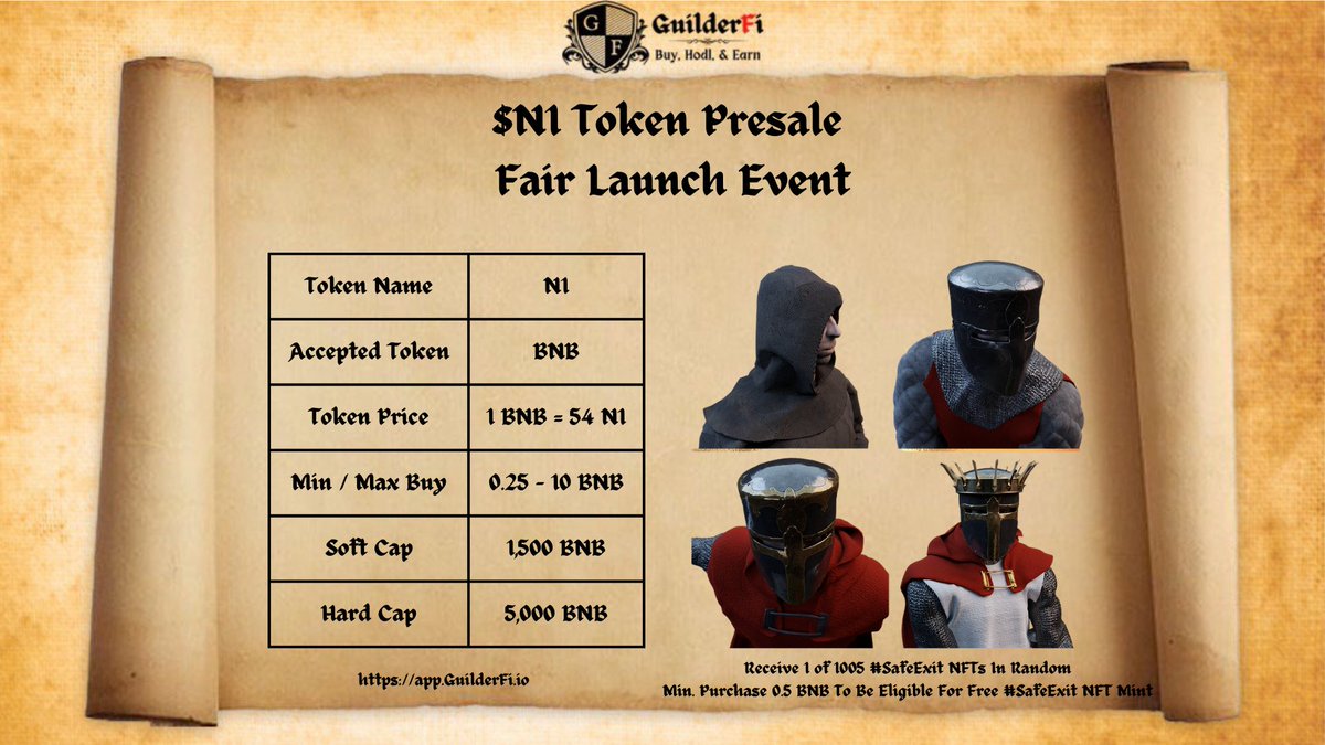 GuilderFi's tweet photo. $N1 is the first Auto-Staking token by GuilderFi which can be insured up to 5 levels of cover starting from 1 BNB to 100 BNB with #SafeExit NFTs. It offers a built-in risk premium of 6.25% in addition to your capital being protected.

Fair Launch Event July 5 @ 4.20 PM UTC https://t.co/qtx67pK5cB