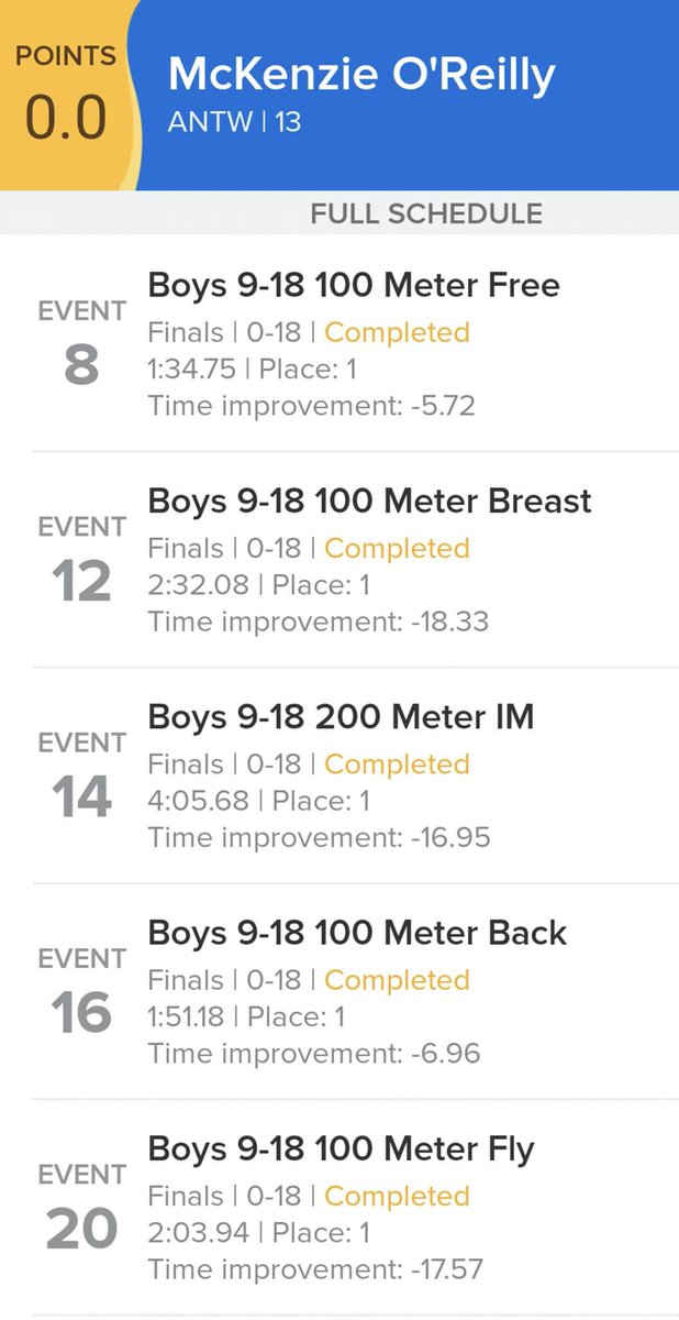 Well Done McKenzie! Smashed it this weekend at the Swim Wales Development Meet in Swansea - 5 Races, 5 PBs, 5 Gold Medals &amp; another National QT! - Now thats a Set of PBs to be proud of!