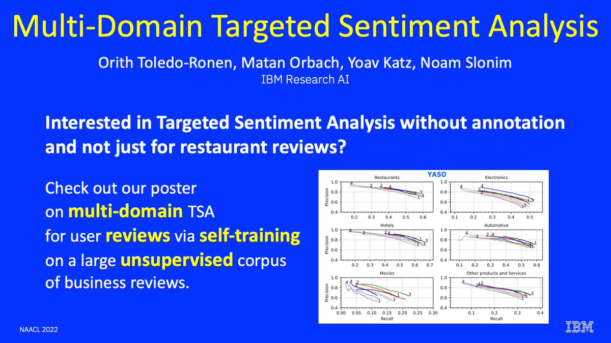 Orith Toledo-Ronen (@orithtoledo) on Twitter photo Interested in TARGETED #SentimentAnalysis beyond restaurant reviews? In #NAACL2022 we suggest a robust multi-domain model relying on self-training, with no extra annotation -- arxiv.org/abs/2205.03804
<a href="/OrithToledo/">Orith Toledo-Ronen</a> <a href="/MatanOrbach/">matan orbach</a> <a href="/YoavKatz73/">Yoav Katz</a> <a href="/noamslonim/">Noam Slonim 🟢</a>
#NLProc #IBMResearch
(1/5) Interested in TARGETED #SentimentAnalysis beyond restaurant reviews? In #NAACL2022 we suggest a robust multi-domain model relying on self-training, with no extra annotation -- arxiv.org/abs/2205.03804
<a href="/OrithToledo/">Orith Toledo-Ronen</a> <a href="/MatanOrbach/">matan orbach</a> <a href="/YoavKatz73/">Yoav Katz</a> <a href="/noamslonim/">Noam Slonim 🟢</a>
#NLProc #IBMResearch
(1/5)