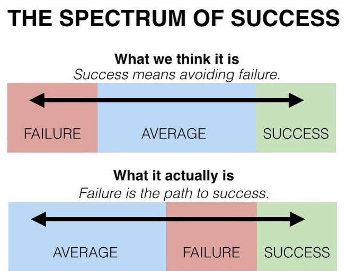 “You cannot achieve success without the risk of failure. And I learned, you cannot achieve success, if you fear failure. If you're not afraid to fail, man, you have a chance to succeed.”