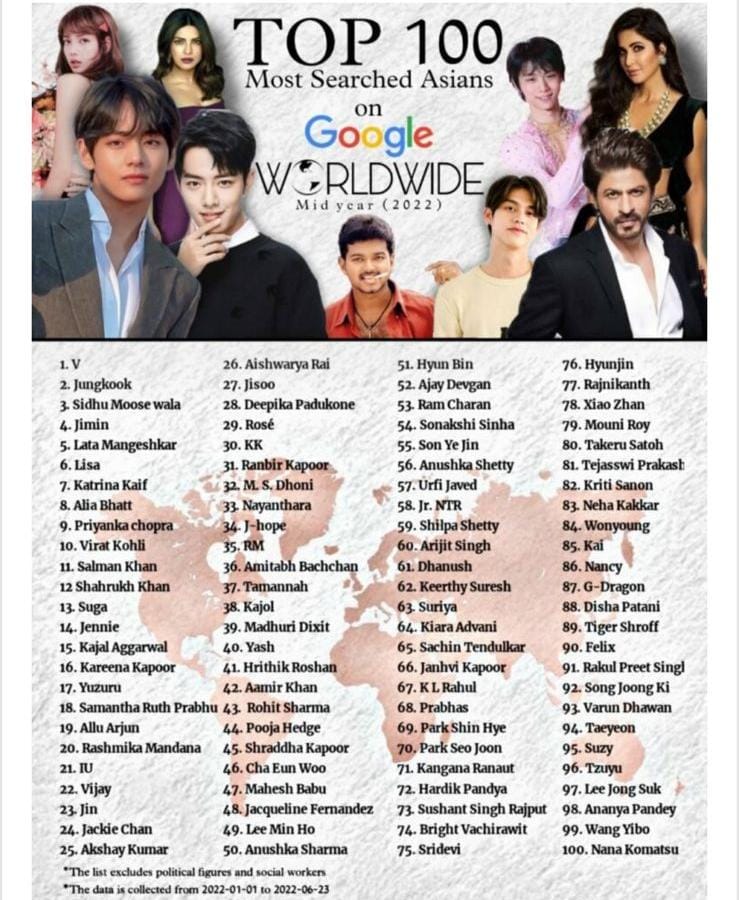 M on Twitter: "Top 100 most searched Asians on in https://t.co/kCVZX7LxEh" /