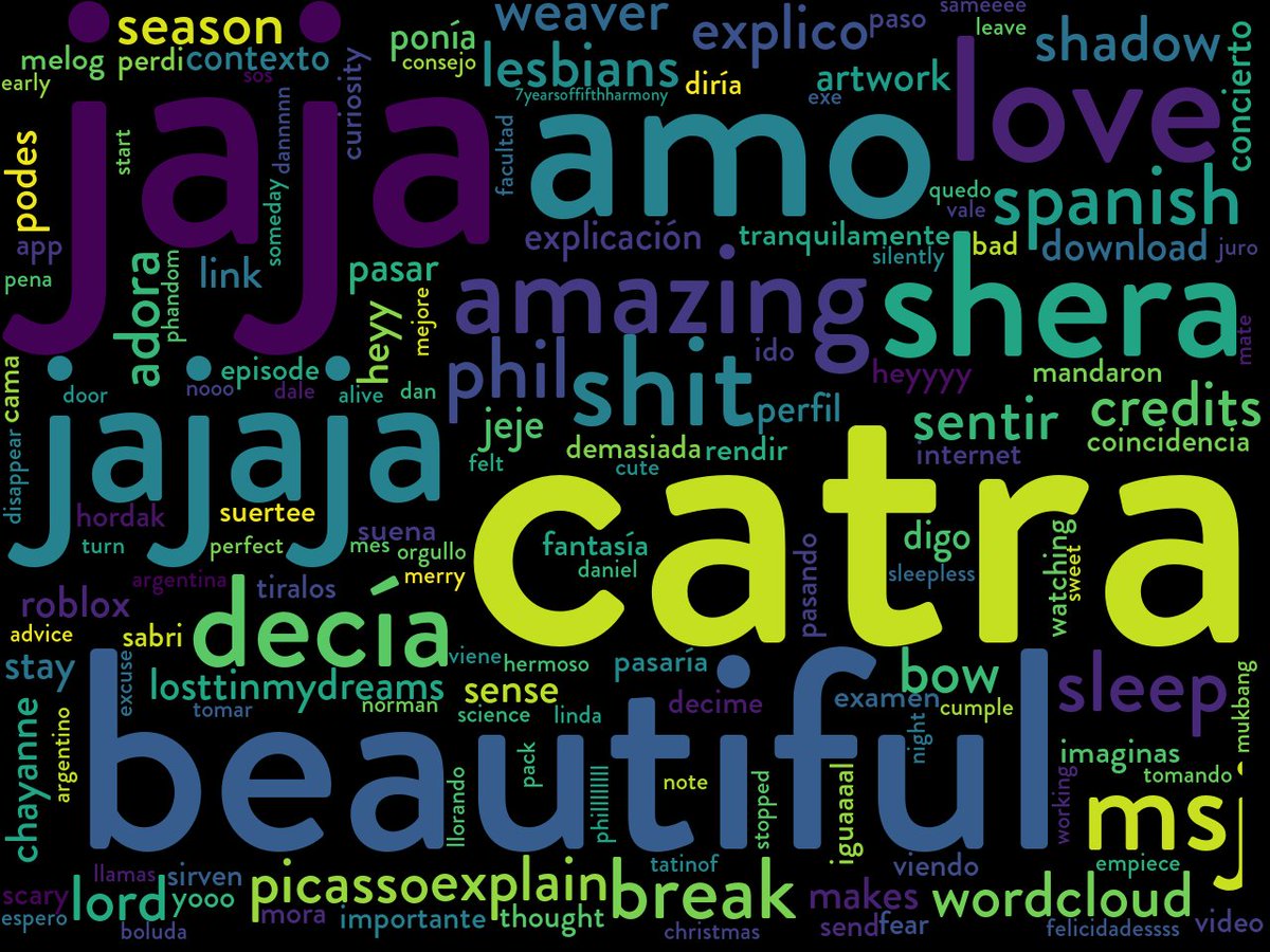 @thinkincatra here's your word cloud ^ω^ (sponsored by Walloop - Live wallpapers for Windows Desktop PC or Android Phone walloop.com )