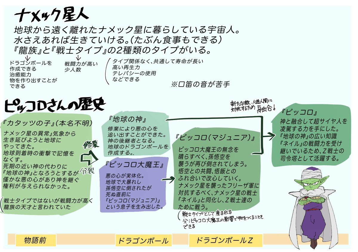 ドラゴンボールかじり程度知っている母さんに向けて書いたスーパーヒーロー観る前のざっくり解説😊
わたくしの趣味でナメック成分濃いめになってしまう…🌵 