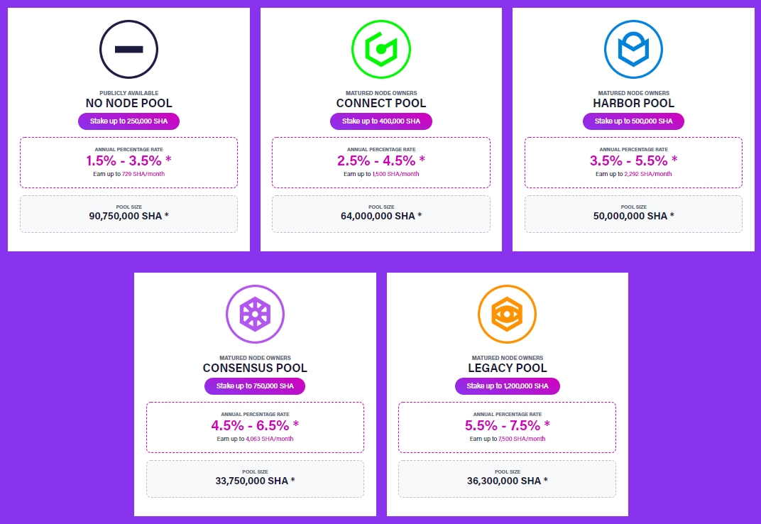 a_demeulemees's tweet image. At my birthday, July 1, the new July #staking pools will be open at the #SafeNode App 🥳

SafeNodes are built on @vechainofficial !

Check out the benefits from our unique #community  program:
safehaven.io/sha/safe-nodes/
safehaven.io/sha/staking/

#buildtogether #passiveincome #rewards