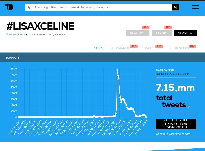 UpdatedTrending's tweet photo. #BLACKPINK's #LISA has now surpassed 7.1 MILLION tweets and counting using the #LISAXCELINE 

This is the first-ever of Lilies and Blinks to achived this milestone.

LALISA CELINE HUMAN
#LisaXCelinePFW 
#LISAatCelinePFW22 https://t.co/YMttXWesJh