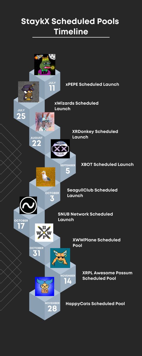 STRATEGY_XRP's tweet photo. 🔥Updated Timeline🔥

Here are the Upcoming Scheduled Dates for Projects for the next 6 Months

Any Week that is not scheduled will be a Voting Weekend, and if any of these Projects get voted in early, their scheduled week also becomes a Voting Weekend https://t.co/U9t4f9BzzK