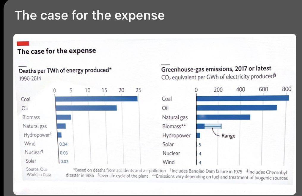akg58's tweet photo. Now could there be a reason for any govt whatsoever, not to immediately discontinue coal fired plants and start building nuclear plants aggressively? ⁦@PMOIndia⁩ ⁦@CMPunjabOffice⁩ ⁦@NITIAyog⁩ https://t.co/4ffHzBIN7B