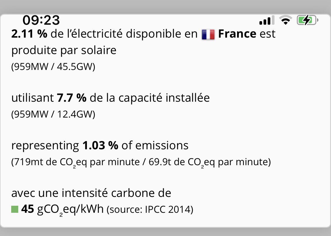 fmomboisse's tweet photo. Vous savez tous que la-moitié-des-centrales-nucléaires-est-à-l’arrêt, et c’est peu glorieux. Mais savez-vous qu’à 7:00 ce matin le solaire et l’éolien produisent à moins de 10% de la capacité installée? https://t.co/3XyrEhAOrp