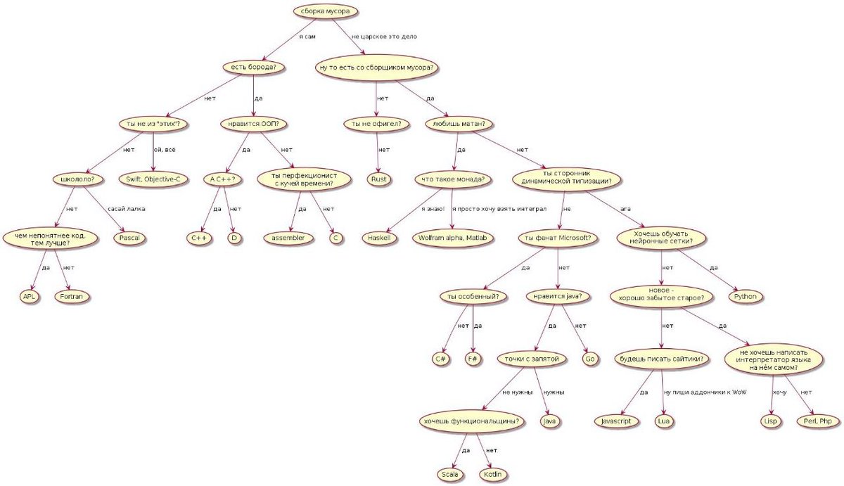 LearnTogetherP's tweet image. #rust #garbage_collection