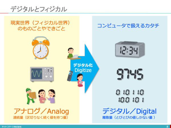 Yoneyama Keisuke そういえばデジタルの対義語 としてアナログという言葉が浸透してるのにずっと違和感あって調べてみたら正式な対義語はフィジカルというのをはじめて知ったのでこれからはフィジカル造形といいます Twitter Yoneyama Keisuke そういえばデジタルの対義語 としてアナログという言葉が浸透してるのにずっと違和感あって調べてみたら正式な対義語はフィジカルというのをはじめて知ったのでこれからはフィジカル造形といいます Twitter