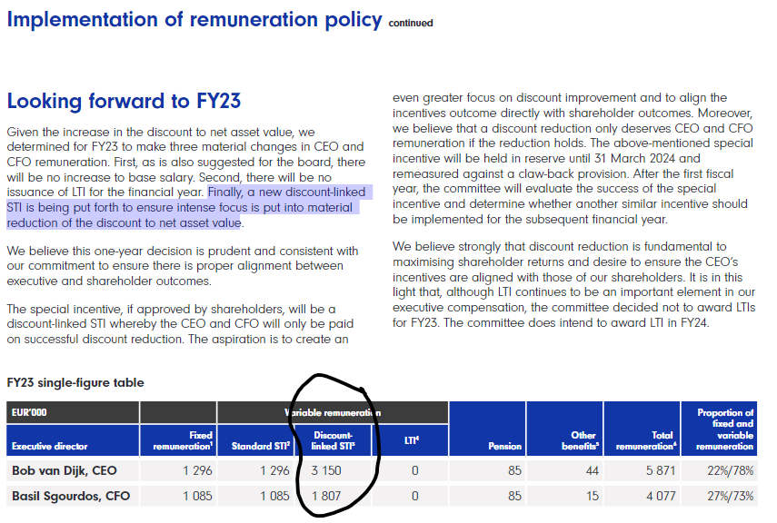 AlbertJellema's tweet photo. #Prous $PRX alignment board and shareholders to the max. No long term incentive plan this year only Short Term (STI). CEO Bob fixed salary EUR 1,296 mio and discount linked STI EUR 3,15 mio. So reducing the discount means mo money.... https://t.co/e3C2ozNFG5