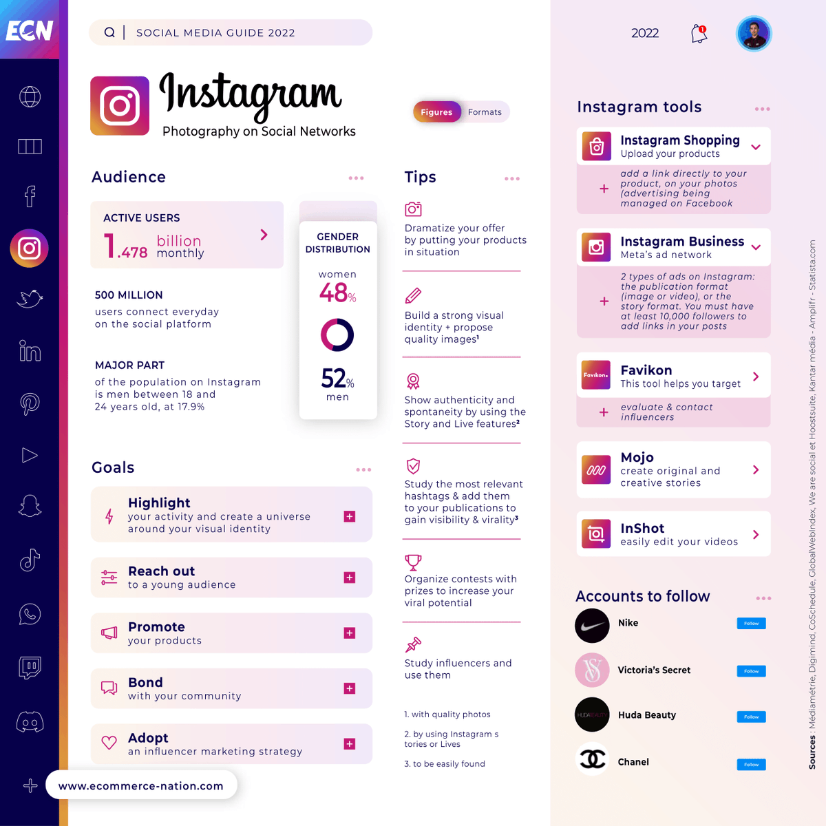 Ecom_Nation's tweet photo. #SOCIALMEDIA : 2022 GUIDE 🔥

🔎 Find out in these infographics: key figures, accounts to follow, audience, goals, tips, tools.

📖 Find all infographics in our complete guide with many new features like image and video formats.

Here: https://t.co/Qa2yXW8s23

#Marketing https://t.co/0qgFv5AAJD