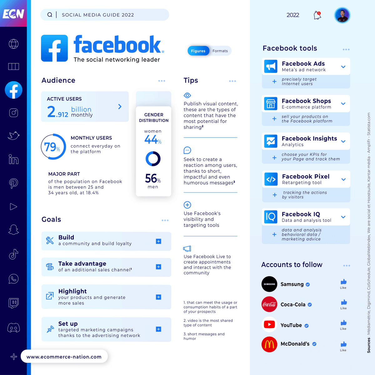 Ecom_Nation's tweet photo. #SOCIALMEDIA : 2022 GUIDE 🔥

🔎 Find out in these infographics: key figures, accounts to follow, audience, goals, tips, tools.

📖 Find all infographics in our complete guide with many new features like image and video formats.

Here: https://t.co/Qa2yXW8s23

#Marketing https://t.co/0qgFv5AAJD