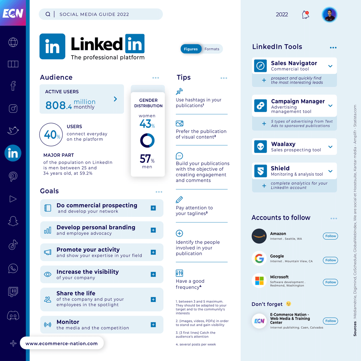 Ecom_Nation's tweet photo. #SOCIALMEDIA : 2022 GUIDE 🔥

🔎 Find out in these infographics: key figures, accounts to follow, audience, goals, tips, tools.

📖 Find all infographics in our complete guide with many new features like image and video formats.

Here: https://t.co/Qa2yXW8s23

#Marketing https://t.co/0qgFv5AAJD