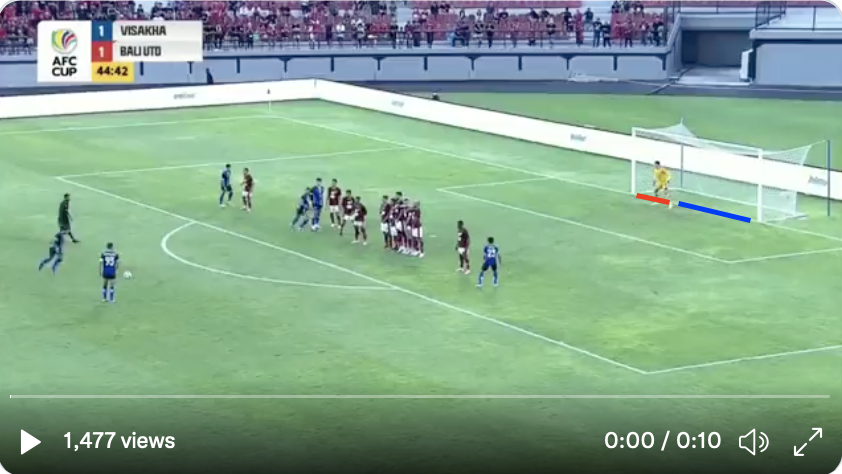 ruangtaktik's tweet photo. Meski bola ke gawang semua tanggung jawab kiper, tp di freekick dibagi:

- area biru: pagar betis
- area merah: kiper

Posisi awal sudah benar tp kiper antisipasi bola dilewatin pagar dgn gerak ke area biru. Ternyata FK taker ambil merah. Credit jg buat akurasi tembakannya https://t.co/NwHZXkqFsr