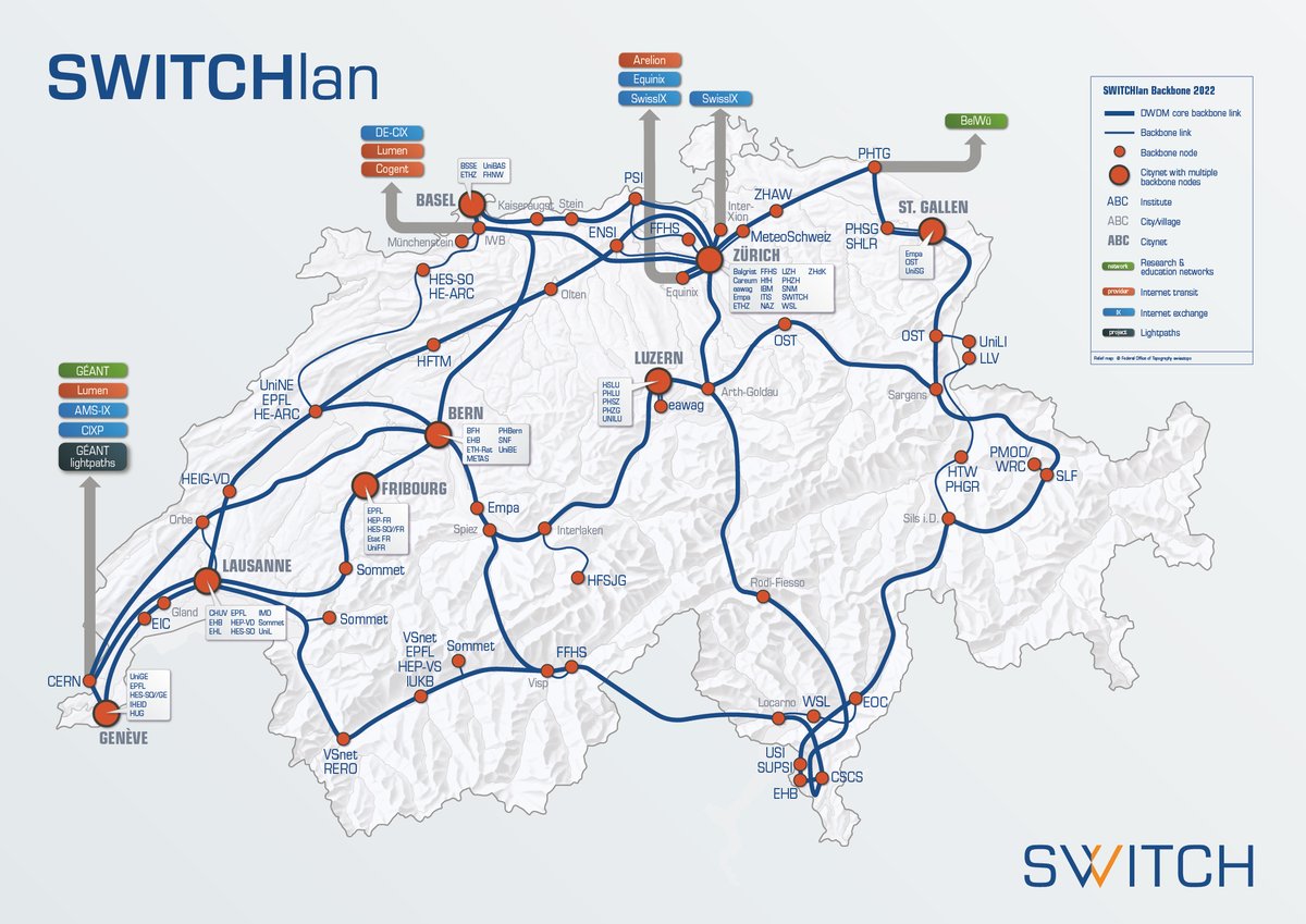 SWITCH_ch's tweet photo. As the #NREN of 🇨🇭, we operate a nationwide fiber backbone. But how are we connected to the rest of the Internet? #SWITCHlan has e.g. connections to the 2 largest Internet exchange points in 🇪🇺, 30Gbit/s to Amsterdam and 100Gbit/s to Frankfurt. Learn more: https://t.co/eUGtg2lbiY https://t.co/uLv9BgpJB7