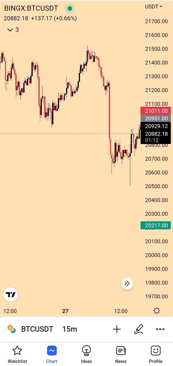 btc_pumpit's tweet photo. @ghostbtc10 برای من تو موبایلم پنل ابزار رفته اون پائین بلدی چجوری بیارمش سمت چپ؟🥲 https://t.co/b3H0wlerym