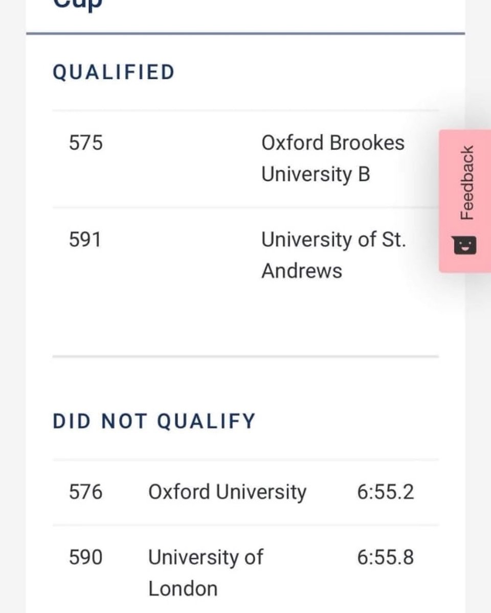 UStARowing's tweet photo. Henley 2022
After a successful day at qualifiers, our PA 4+ begin their Henley campaign tomorrow against Oxford Brookes A.
#yeahsaints https://t.co/WahGiCYQqh
